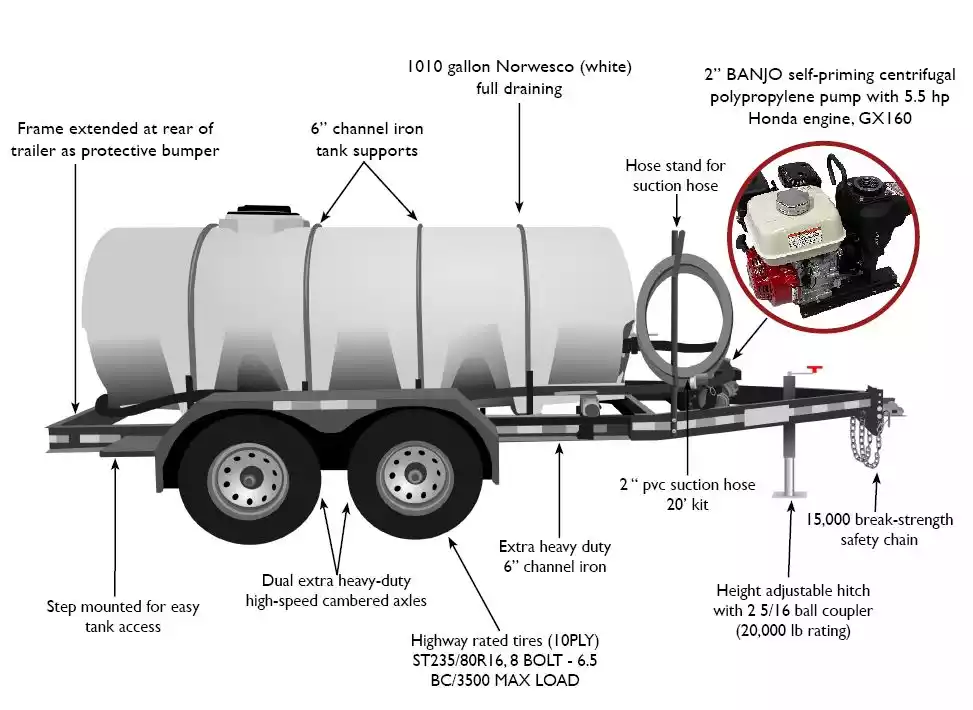525 gallon water tank trailer