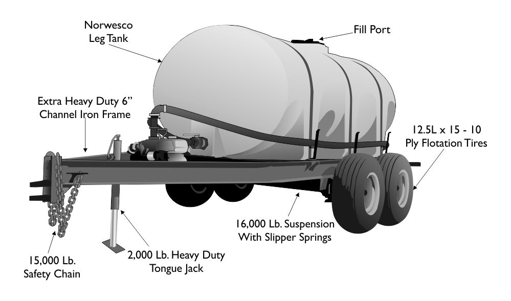 1315 gallon nurse trailer
